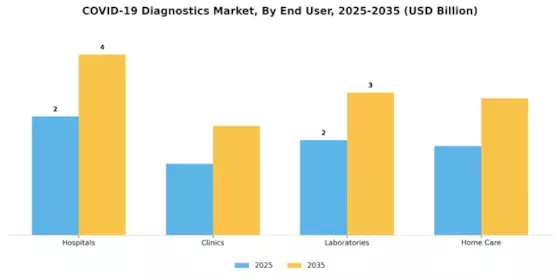 COVID 19 Diagnostics Market Segment Image 1