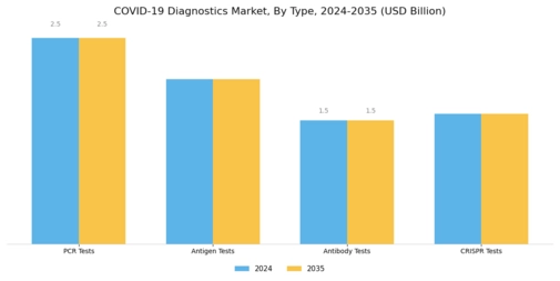 COVID 19 Diagnostics Market Segment Image 0