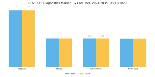 COVID 19 Diagnostics Market Segment Image 1