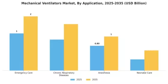 Mechanical Ventilators Market Segment Image 0
