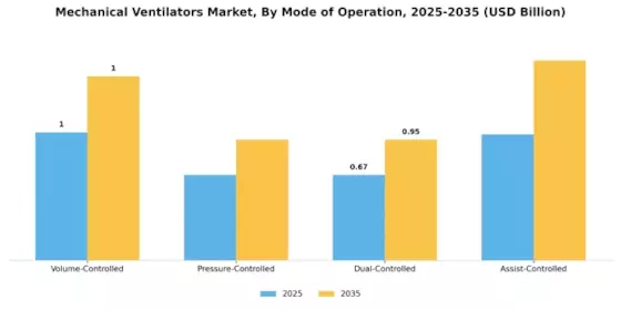 Mechanical Ventilators Market Segment Image 2