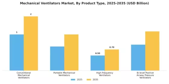 Mechanical Ventilators Market Segment Image 3