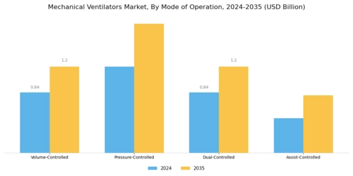 Mechanical Ventilators Market Segment Image 1