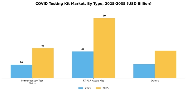 COVID Testing Kit Market Segment Image 2