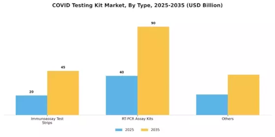 COVID Testing Kit Market Segment Image 0
