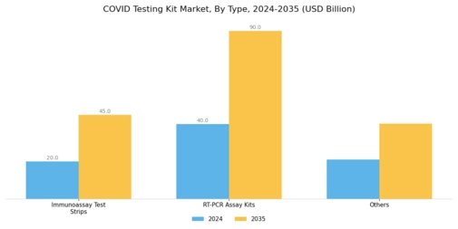 COVID Testing Kit Market Segment Image 0