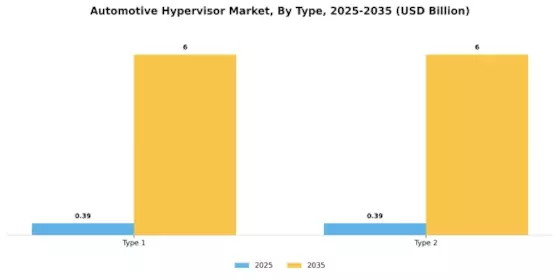 Automotive Hypervisor Market Segment Image 0