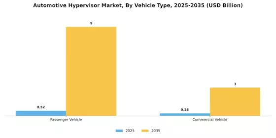 Automotive Hypervisor Market Segment Image 2