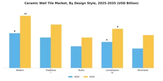 Ceramic Wall Tile Market Segment Image 1