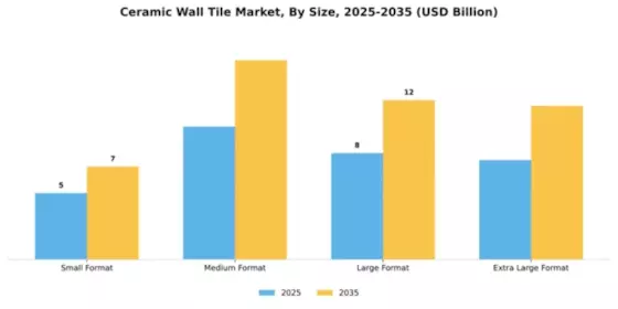 Ceramic Wall Tile Market Segment Image 3