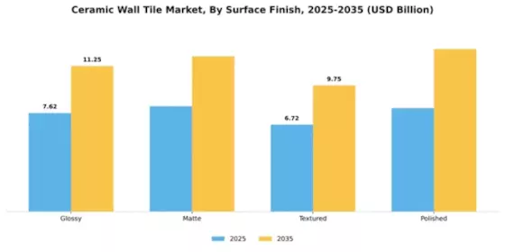 Ceramic Wall Tile Market Segment Image 4