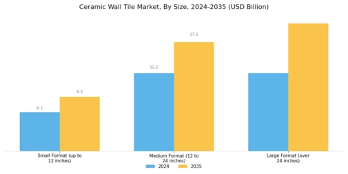 Ceramic Wall Tile Market Segment Image 1