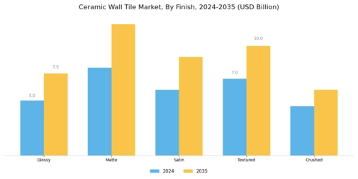 Ceramic Wall Tile Market Segment Image 2