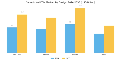 Ceramic Wall Tile Market Segment Image 4