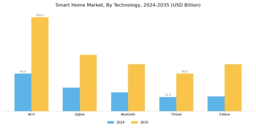 Smart Home Market Segment Image 1