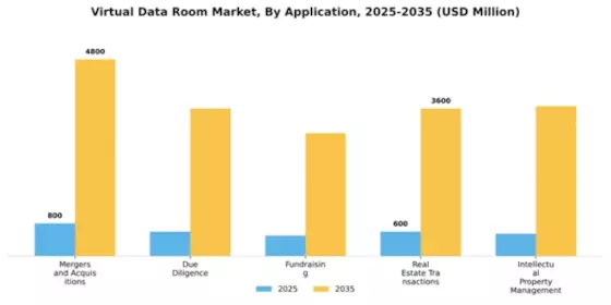 Virtual Data Room Market Segment Image 0