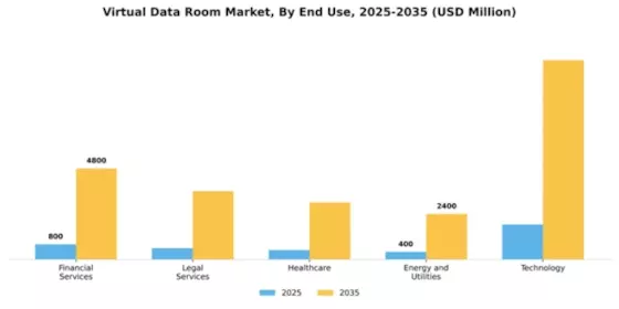 Virtual Data Room Market Segment Image 2