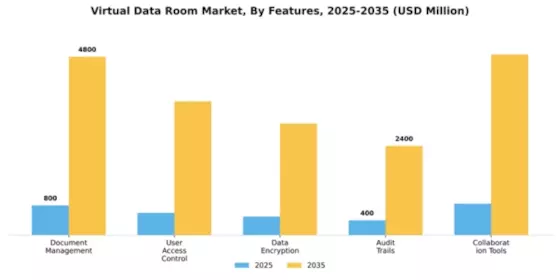 Virtual Data Room Market Segment Image 3