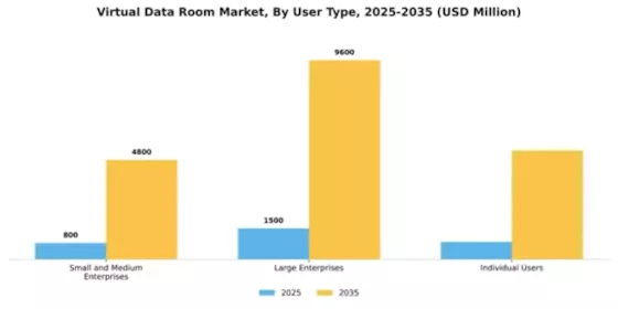 Virtual Data Room Market Segment Image 4