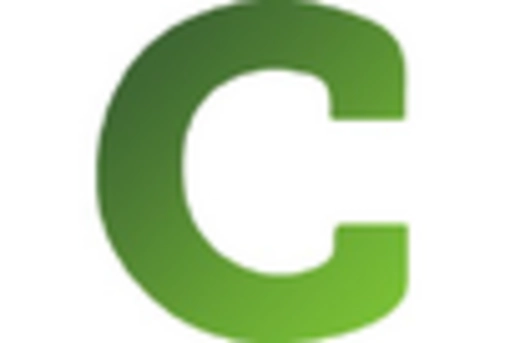 Virtual Data Room Market key player