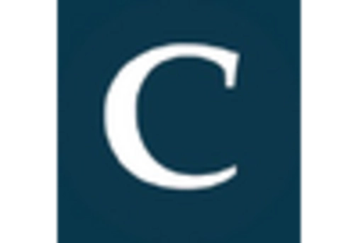 Virtual Data Room Market key player