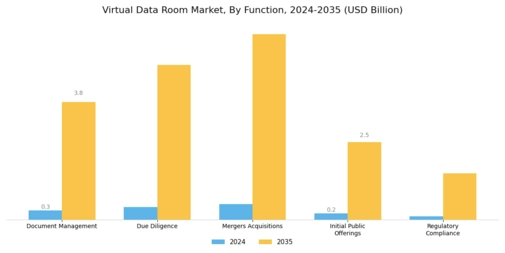 Virtual Data Room Market Segment Image 1