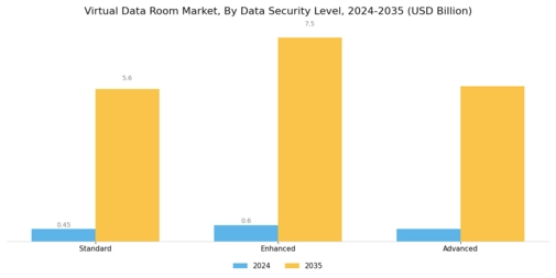 Virtual Data Room Market Segment Image 4