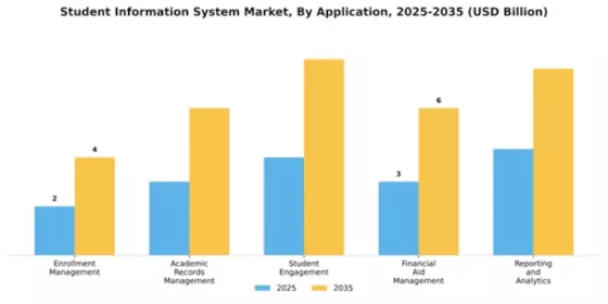 Student Information System Market Segment Image 0