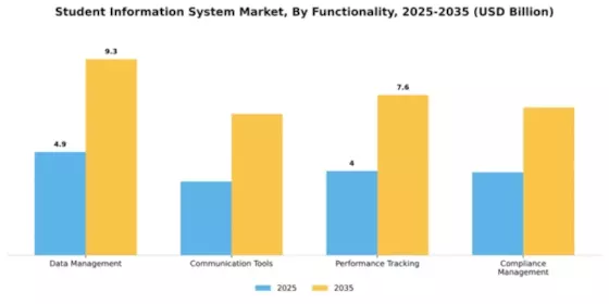 Student Information System Market Segment Image 3