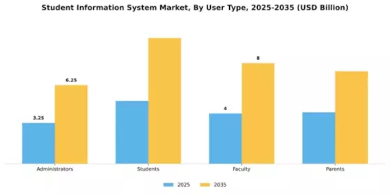 Student Information System Market Segment Image 4