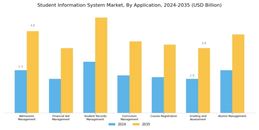 Student Information System Market Segment Image 2