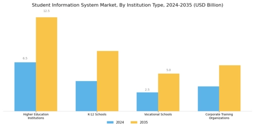 Student Information System Market Segment Image 3