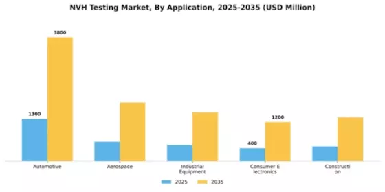 NVH Testing Market Segment Image 0
