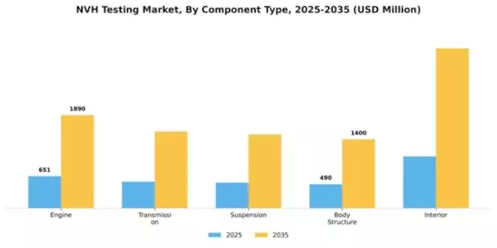 NVH Testing Market Segment Image 1