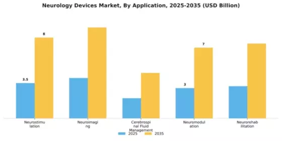 Neurology Devices Market Segment Image 0