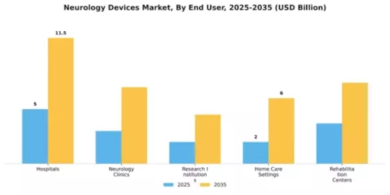 Neurology Devices Market Segment Image 2