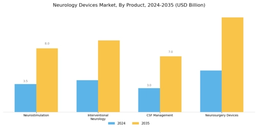 Neurology Devices Market Segment Image 0