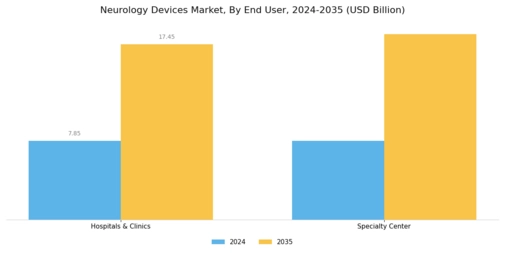 Neurology Devices Market Segment Image 1