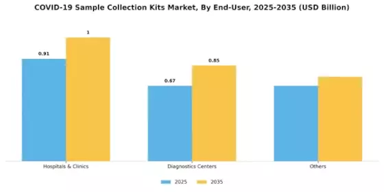 COVID 19 Sample Collection Kits Market Segment Image 1
