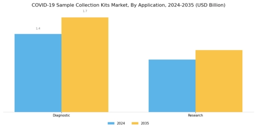 COVID 19 Sample Collection Kits Market Segment Image 1