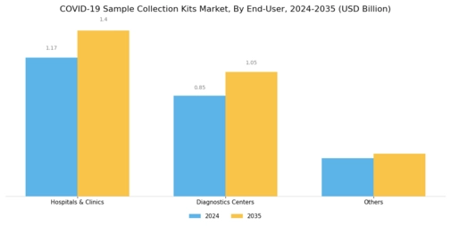 COVID 19 Sample Collection Kits Market Segment Image 2