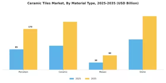 Ceramic Tiles Market Segment Image 1