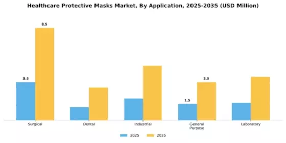 Healthcare Protective Masks Market Segment Image 0