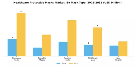 Healthcare Protective Masks Market Segment Image 3