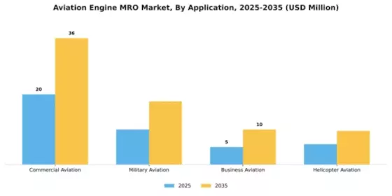 Aviation Engine MRO Market Segment Image 0