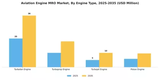 Aviation Engine MRO Market Segment Image 1