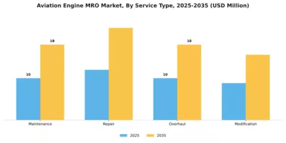 Aviation Engine MRO Market Segment Image 2