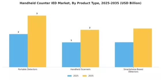 Handheld Counter IED Market Segment Image 3