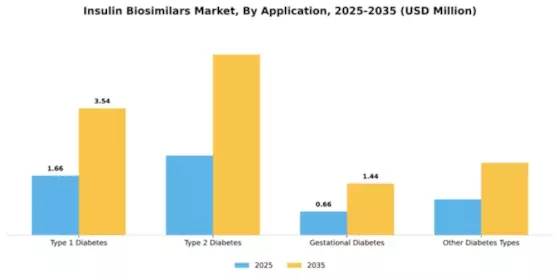 Insulin Biosimilars Market Segment Image 0