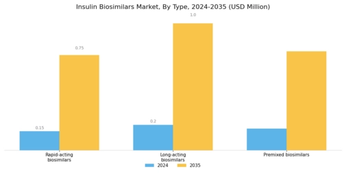 Insulin Biosimilars Market Segment Image 0